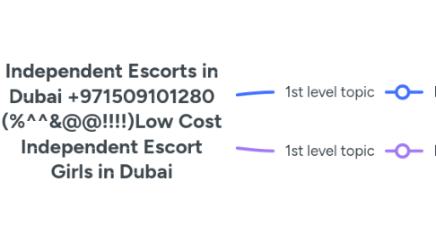 Mind Map: Independent Escorts in Dubai +971509101280 (%^^&@@!!!!)Low Cost Independent Escort Girls in Dubai