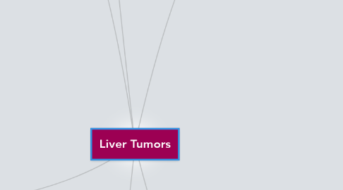 Mind Map: Liver Tumors