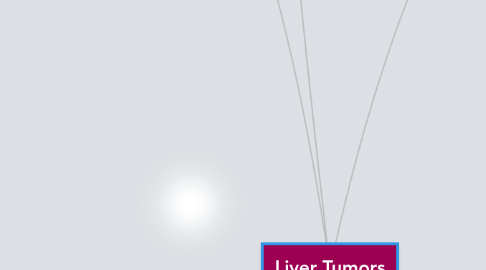 Mind Map: Liver Tumors