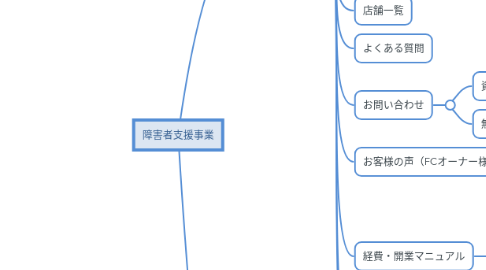 Mind Map: 障害者支援事業