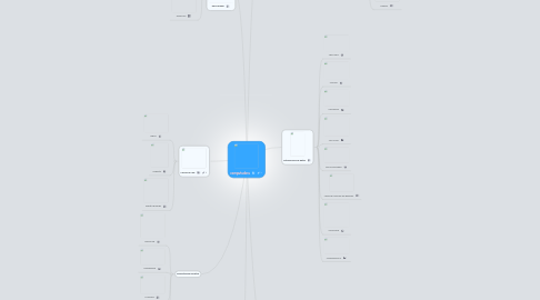 Mind Map: computadora