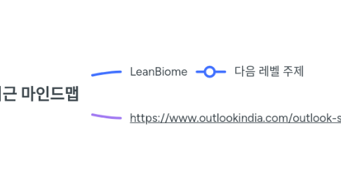 Mind Map: 내 최근 마인드맵