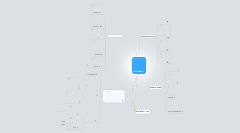 Mind Map: HARDWARE