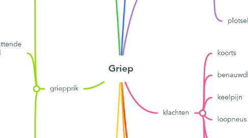Mind Map: Griep