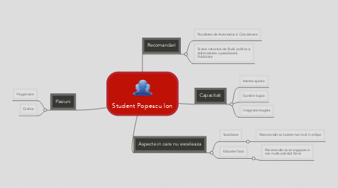 Mind Map: Student Popescu Ion