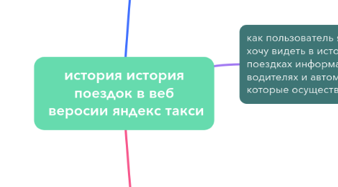 Mind Map: история история поездок в веб веросии яндекс такси