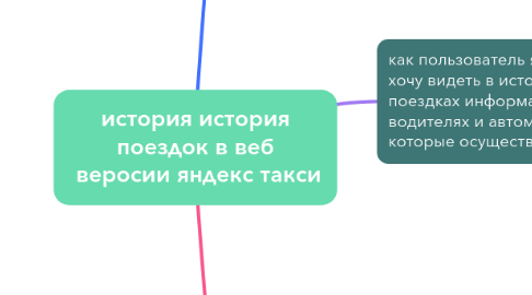 Mind Map: история история поездок в веб  веросии яндекс такси