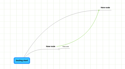 Mind Map: Seating chart