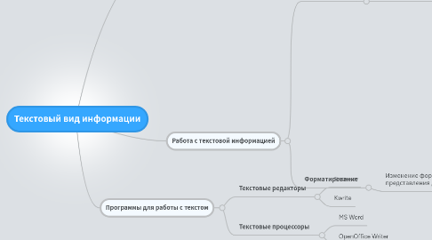 Mind Map: Текстовый вид информации