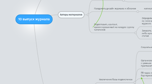 Mind Map: 10 выпуск журнала