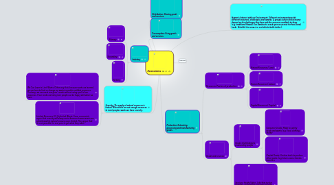 Mind Map: Economics