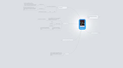 Mind Map: Finances