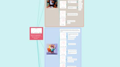 Mind Map: Estilos de comunicación (Paterson, 2000) | Prof. Danusia Paleczek Alcayaga