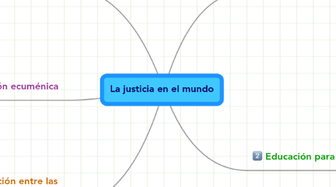 Mind Map: La justicia en el mundo