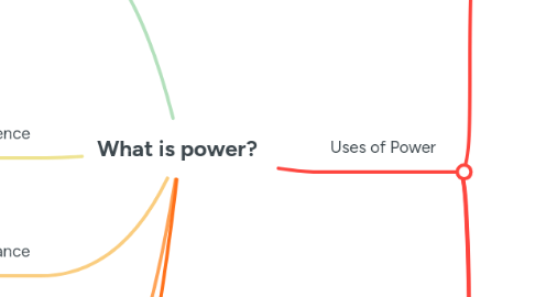 Mind Map: What is power?