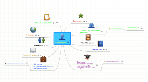 Mind Map: Я в интернете