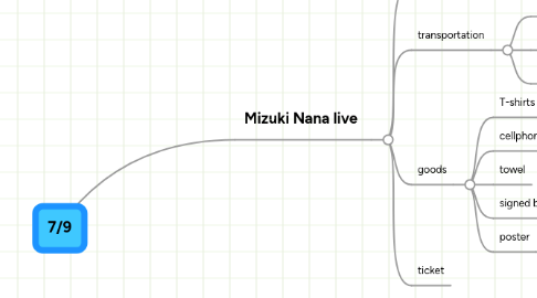 Mind Map: 7/9