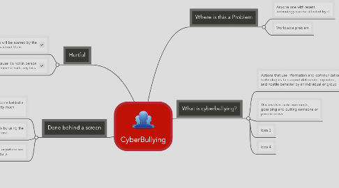 Mind Map: CyberBullying