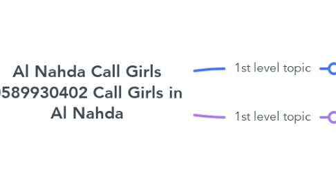 Mind Map: Al Nahda Call Girls 0589930402 Call Girls in Al Nahda