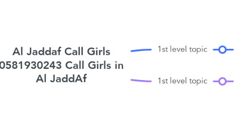 Mind Map: Al Jaddaf Call Girls 0581930243 Call Girls in Al JaddAf