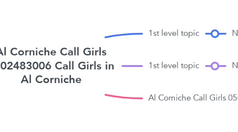 Mind Map: Al Corniche Call Girls 0502483006 Call Girls in Al Corniche