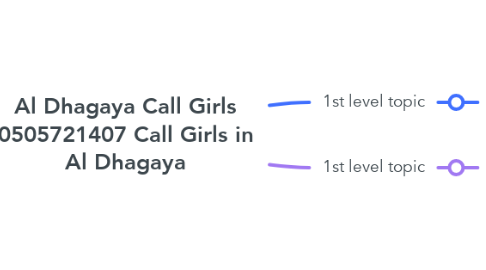Mind Map: Al Dhagaya Call Girls 0505721407 Call Girls in Al Dhagaya