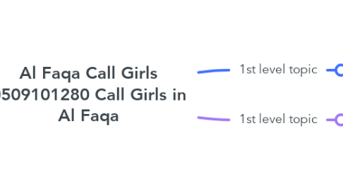 Mind Map: Al Faqa Call Girls 0509101280 Call Girls in Al Faqa