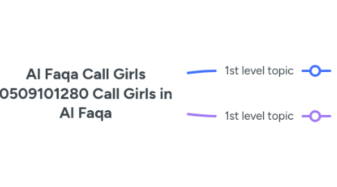 Mind Map: Al Faqa Call Girls 0509101280 Call Girls in Al Faqa