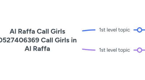 Mind Map: Al Raffa Call Girls 0527406369 Call Girls in Al Raffa