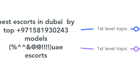 Mind Map: best escorts in dubai  by top +971581930243 models (%^^&@@!!!!)uae escorts