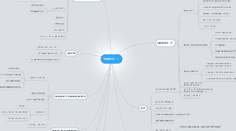 Mind Map: Трафик