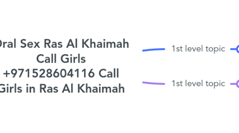 Mind Map: Oral Sex Ras Al Khaimah Call Girls +971528604116 Call Girls in Ras Al Khaimah