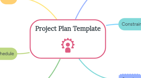 Mind Map: Project Plan Template