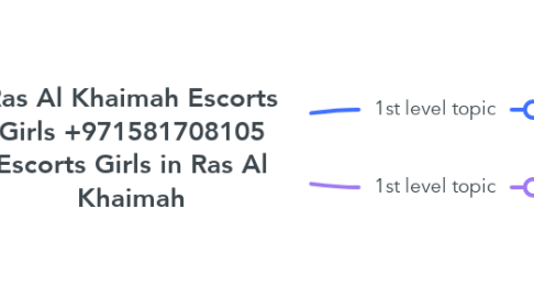 Mind Map: Ras Al Khaimah Escorts Girls +971581708105 Escorts Girls in Ras Al Khaimah