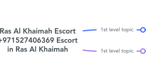 Mind Map: Ras Al Khaimah Escort +971527406369 Escort in Ras Al Khaimah