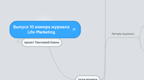 Mind Map: Выпуск 10 номера журнала Life-Marketing
