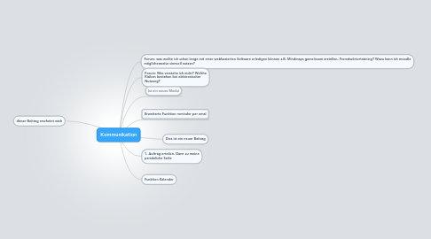 Mind Map: Kommunikation