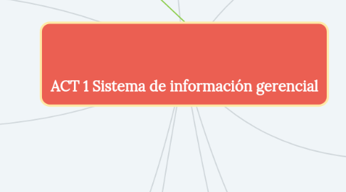 Mind Map: ACT 1 Sistema de información gerencial