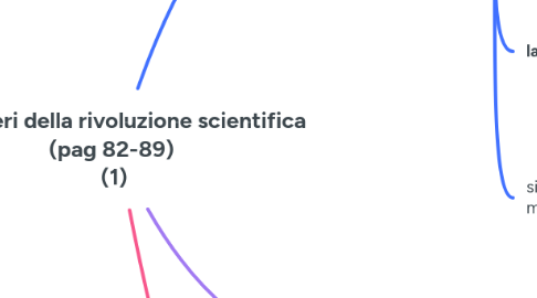 Mind Map: i caratteri della rivoluzione scientifica (pag 82-89) (1)