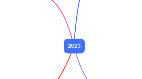 Mind Map: 2023