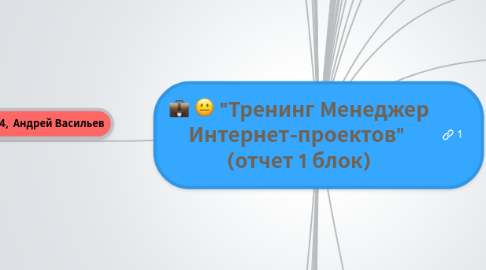 Mind Map: "Тренинг Менеджер Интернет-проектов" (отчет 1 блок)