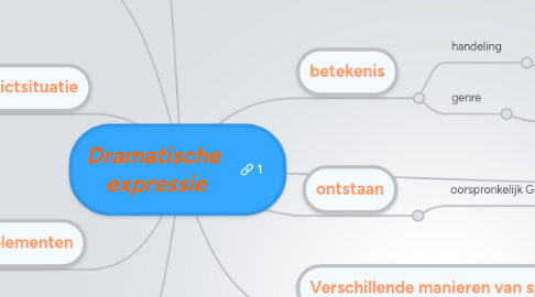 Mind Map: Dramatische  expressie