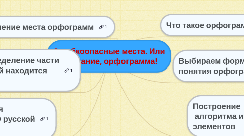 Mind Map: Ошибкоопасные места. Или внимание, орфограмма!