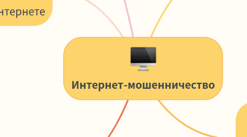 Mind Map: Интернет-мошенничество