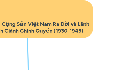 Mind Map: Chương 1: Đảng Cộng Sản Việt Nam Ra Đời và Lãnh Đạo Đấu Tranh Giành Chính Quyền (1930-1945)