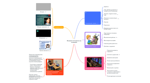 Mind Map: Влияние интернета на человека