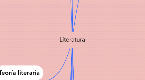 Mind Map: Literatura
