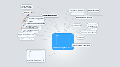 Mind Map: Skottet i Sarajevo