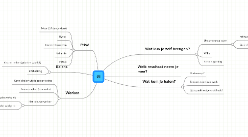 Mind Map: Jij