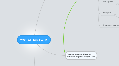 Mind Map: Журнал "Бумз-Дни"